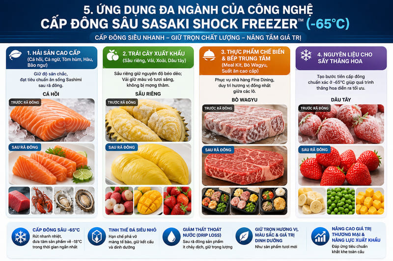 Hình ảnh thực tế thực phẩm trước và sau rã đông