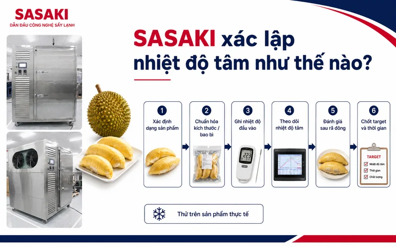 Quy trình SASAKI xác lập nhiệt độ tâm sầu riêng khi cấp đông