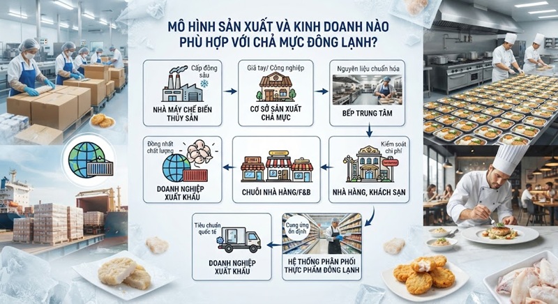 Các mô hình ứng dụng chả mực đông lạnh