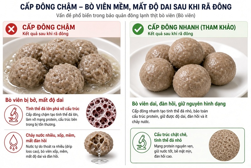 Bò viên đông lạnh: Cách cấp đông giúp giữ độ dai ngon sau rã đông