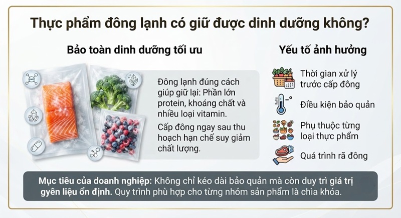 Mức độ bảo toàn dinh dưỡng còn phụ thuộc vào từng loại thực phẩm