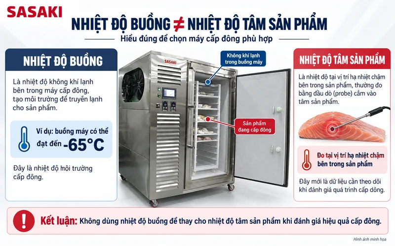 Nhiệt độ buồng và nhiệt độ tâm sản phẩm khác nhau thế nào?