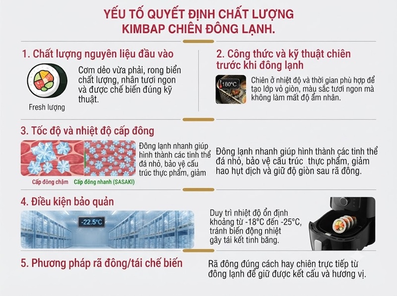 Những yếu tố quyết định chất lượng kimbap chiên đông lạnh