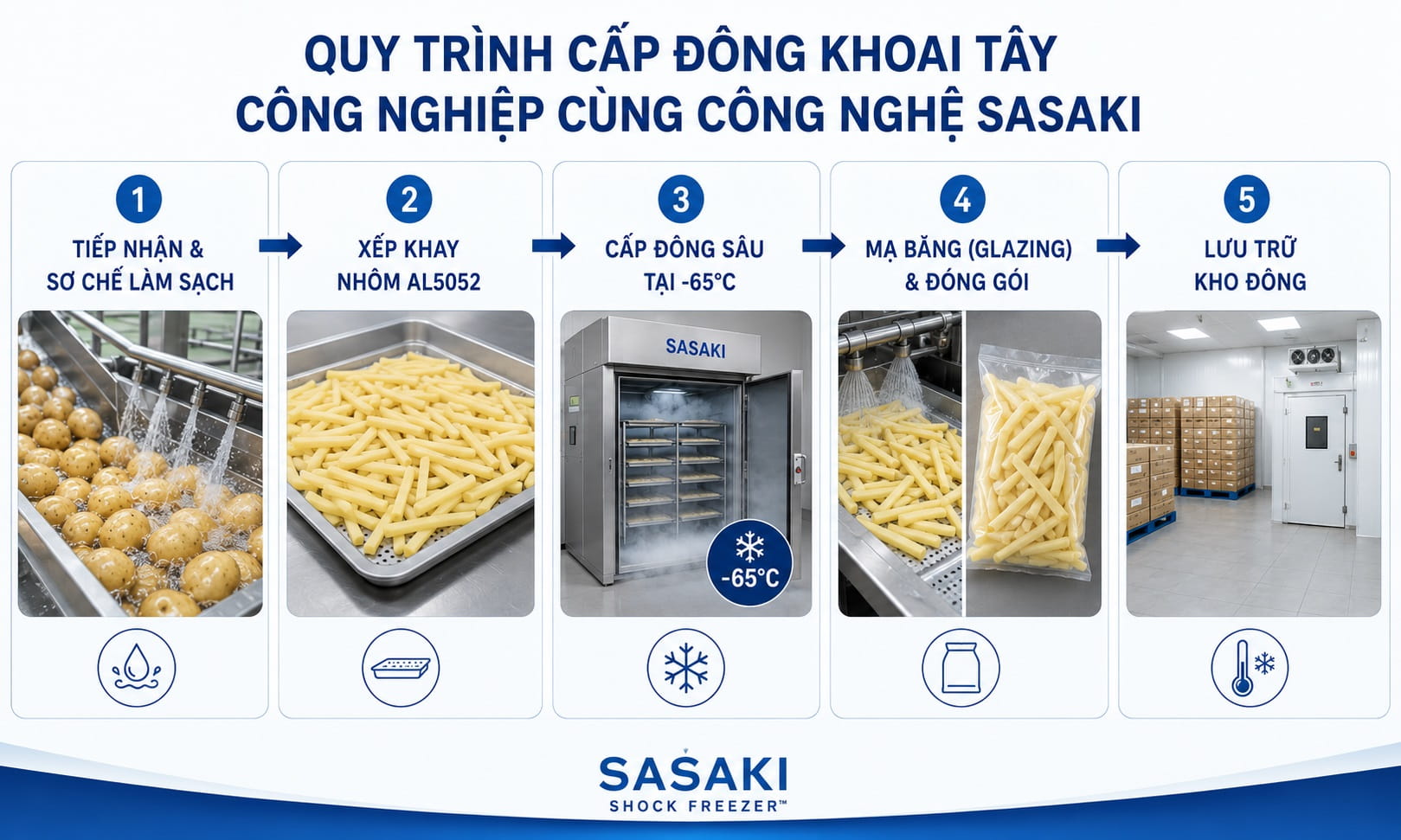 Quy trình cấp đông khoai tây công nghiệp cùng công nghệ SASAKI
