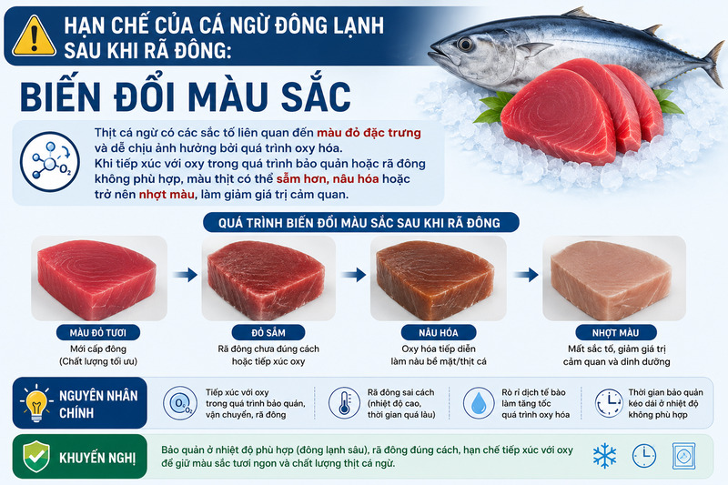 Thay đổi màu sắc