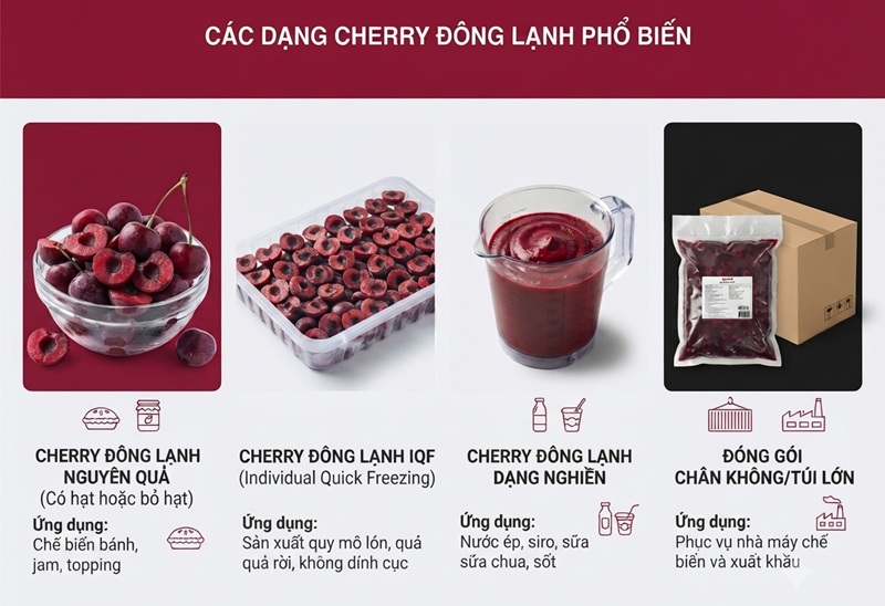 Các dạng cherry cấp đông phổ biến