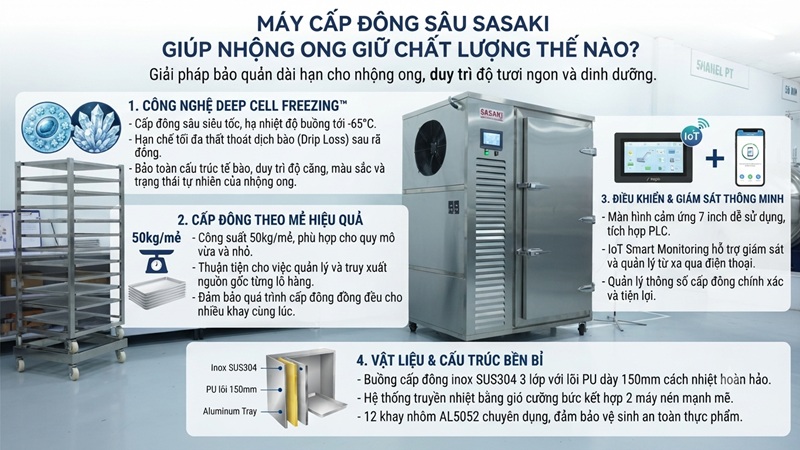 Máy cấp đông sâu SASAKI cấp đông sâu nhanh, bảo toàn cấu trúc tế bào và duy trì chất lượng thực phẩm