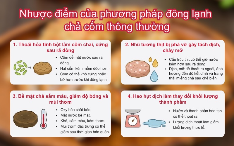 Nhược điểm của phương pháp đông lạnh chả cốm thông thường