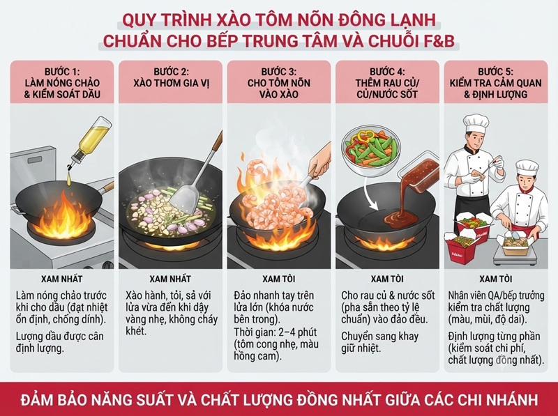 Cách xào tôm nõn đông lạnh giữ độ ngọt, dai và hạn chế ra nước