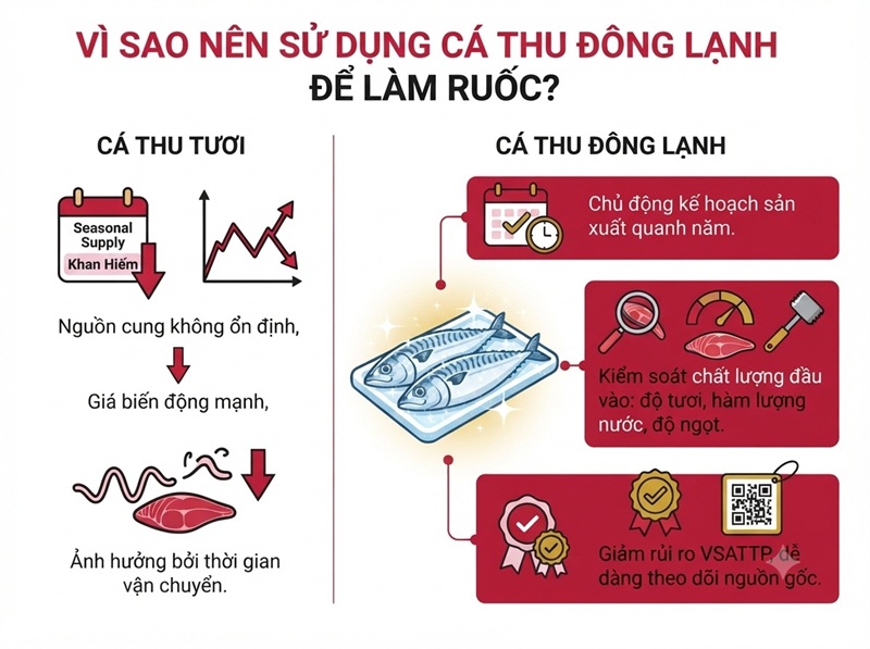 Cách làm ruốc cá thu đông lạnh giữ vị thơm ngon, ổn định chất lượng
