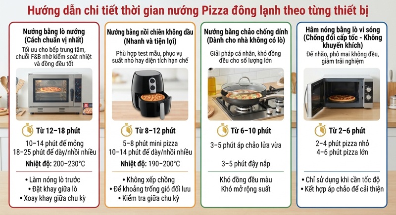 Thời gian nướng pizza đông lạnh theo từng thiết bị