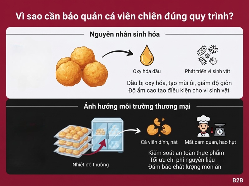 Vì sao cần bảo quản cá viên chiên đúng quy trình
